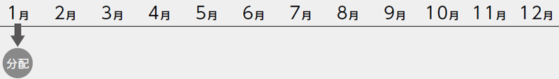 1月に分配