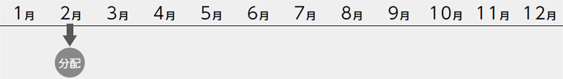 2月に分配